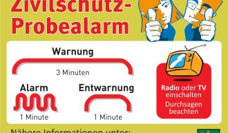 Zivilschutzprobealarm 07. Oktober 2023