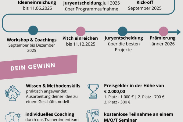 REICHE DEINE IDEE EIN_Ideenwettbewerb_S1 u S2-bilder-1.jpg