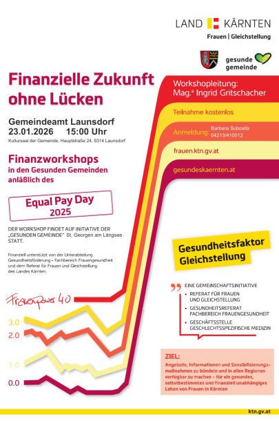 GG St.Georgen am Längsee Finanzcoaching